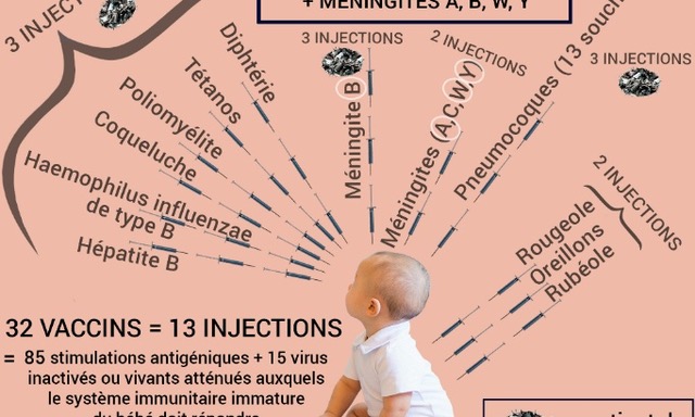 RÉTABLISSONS LE CHOIX ÉCLAIRÉ EN MATIÈRE DE VACCINS PÉDIATRIQUES !